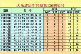 唐龙大乐透21130期：后区关注01+11图片