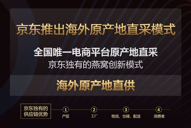 燕窝2a和3a的区别 2026年燕窝几a有什么区别