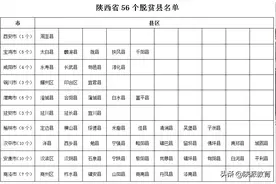 政策解读丨陕西：2021年起实施“地方优师专项”图片