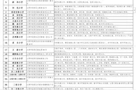 太原市六城区公布小学入学学区划分情况图片