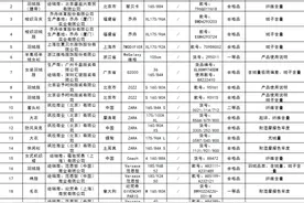 范思哲蔻驰ZARA等多品牌服装产品质量不合格，北京市监局：主要问题集中在这几方面，保护消费者合法权益图片