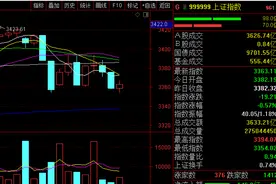 今天A股为什么又跌了，明天还会跌吗？图片