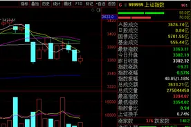 今天A股为什么又跌了，明天还会跌吗？图片