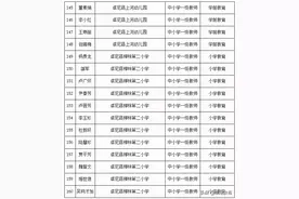 2020年卓尼县中小学教师系列中级职称任职资格公示图片