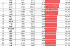 千万人口的城市，遭遇卖地“滑铁卢”！房企开始集体躺平了图片