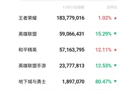 LOL手游"命不久矣"，各种迷之操作正在消耗玩家的耐心图片