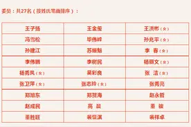 唐山市曹妃甸区第三届人大常委会领导班子名单出炉！侯树军当选区人大常委会主任图片