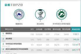 这些科普文章最受大家喜欢，有你没看的么？图片