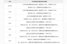 猛料！省考历年分数线看一看图片