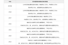 猛料！省考历年分数线看一看图片
