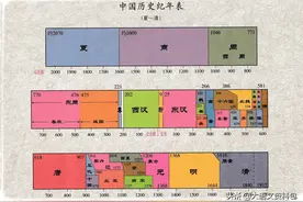 文学常识怎么记？读一篇口诀，知晓中国传统文化！（赶快收藏）图片
