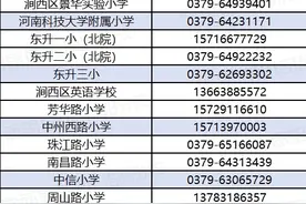 最全！洛阳市区各小学联系方式汇总图片