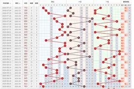 3D第186期分析胆码468跨度3678和尾12478图片