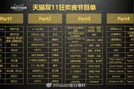 来了来了，腾格尔花泽香菜将合唱《恋爱循环》图片