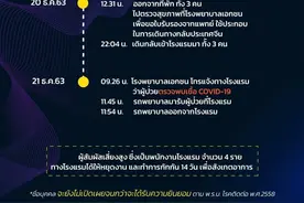 28岁在泰确诊中国男子行程公布图片