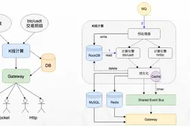 微服务架构之API网关——在微服务项目中的技术框架和用法实践图片
