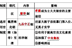 第一官当用第一人，刘孝绰荣任秘书丞图片
