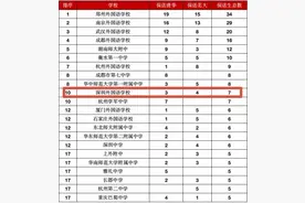 2020年清北保送名单公布 深外7人入选 总数全国前十图片