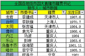 全国各地级市市委书记四大直辖市籍贯的书记列表图片
