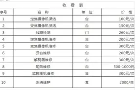 监控维保有哪几种收费方式，了解维保那些事图片