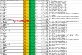 2020年山东综合普通类一段录取最低分/最低位次排名图片