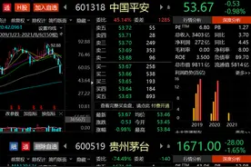新赛道风头不减，外资却开始悄悄加仓“老白马”，中国平安被买入26亿图片
