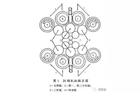 森吉米尔二十辊轧机的传动及控制系统图片