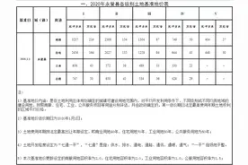 事关你的房子！永登县中心城区土地级别和基准地价更新图片