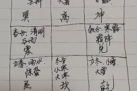 奇门遁甲中还有“八节”图片