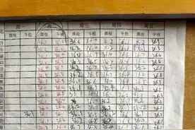 开学后学生体温晨午检记录，铁杵成针，今日始信然！图片