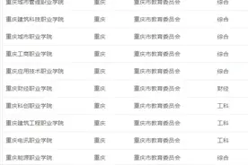 重庆高职扩招全日制大专招生的高职专科院校有哪些图片