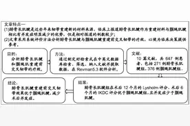 腓骨长肌腱和腘绳肌腱重建前交叉韧带的系统评价图片