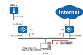ICMP重定向抓包分析图片