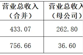 中联重科与三一重工：财报背后的故事图片