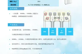 干通信的，天线类型必须记住了，常用天线已经整理出来，务必记住图片