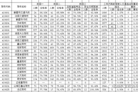 你考驾照了吗？鹤壁市2021年4月份驾校培训质量公布图片