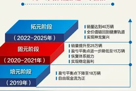 神龙汽车被传全员竞聘，去除冗余产能或难解销量症结图片