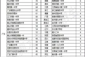最小14岁！广东高校新生数据大出炉，男女比例成亮点图片