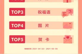 头条搜索发布母亲节数据报告：咱河北人对母亲节最为关心图片