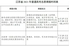 江苏高考回归全国卷第一年，考生成绩如何？图片