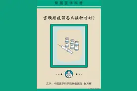打宫颈癌疫苗可能导致不孕？事实并非如此图片