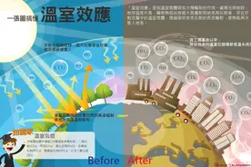 惊天骗局？科学家发现即便没有人类，也无法阻止全球变暖图片