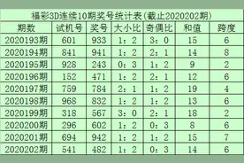 李笑岚3D第2020203期：和值参考17图片