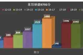 捡漏王--科怀伦纳德图片
