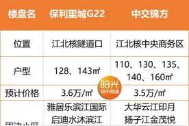 冒雨解析：2021江北头牌楼盘，哪个第1哪个第2图片