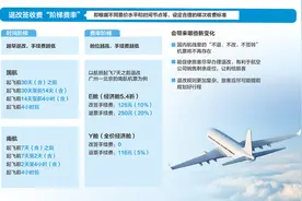 机票这样退改更划算图片