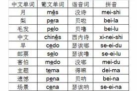 一起来学葡萄牙语——口元音e(2)图片