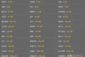盘点2021年欧洲杯热门强队阵容实力—法国篇图片