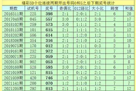 亦枫福彩3D第2021229期推荐：本期绝杀一码0图片