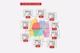 高新区域整体均价迈上2万+      12月份9个统计区房价8涨1跌图片